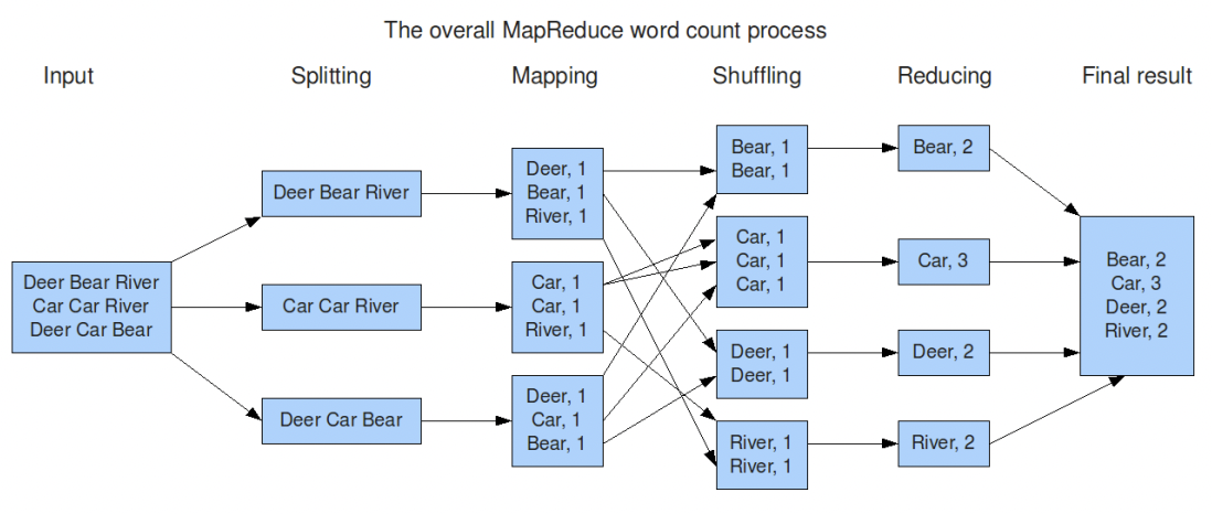 MapReduce FLex   Map Reduce Workflow 